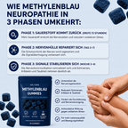 Methylene Blau Gummies