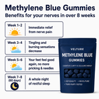 Methylene Blue Gummies