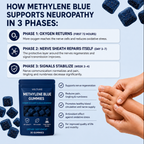 Methylene Blue Gummies