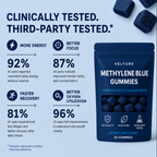 Methylene Blue Gummies