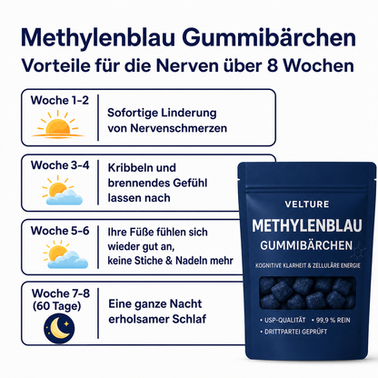 Methylene Blue Gummies
