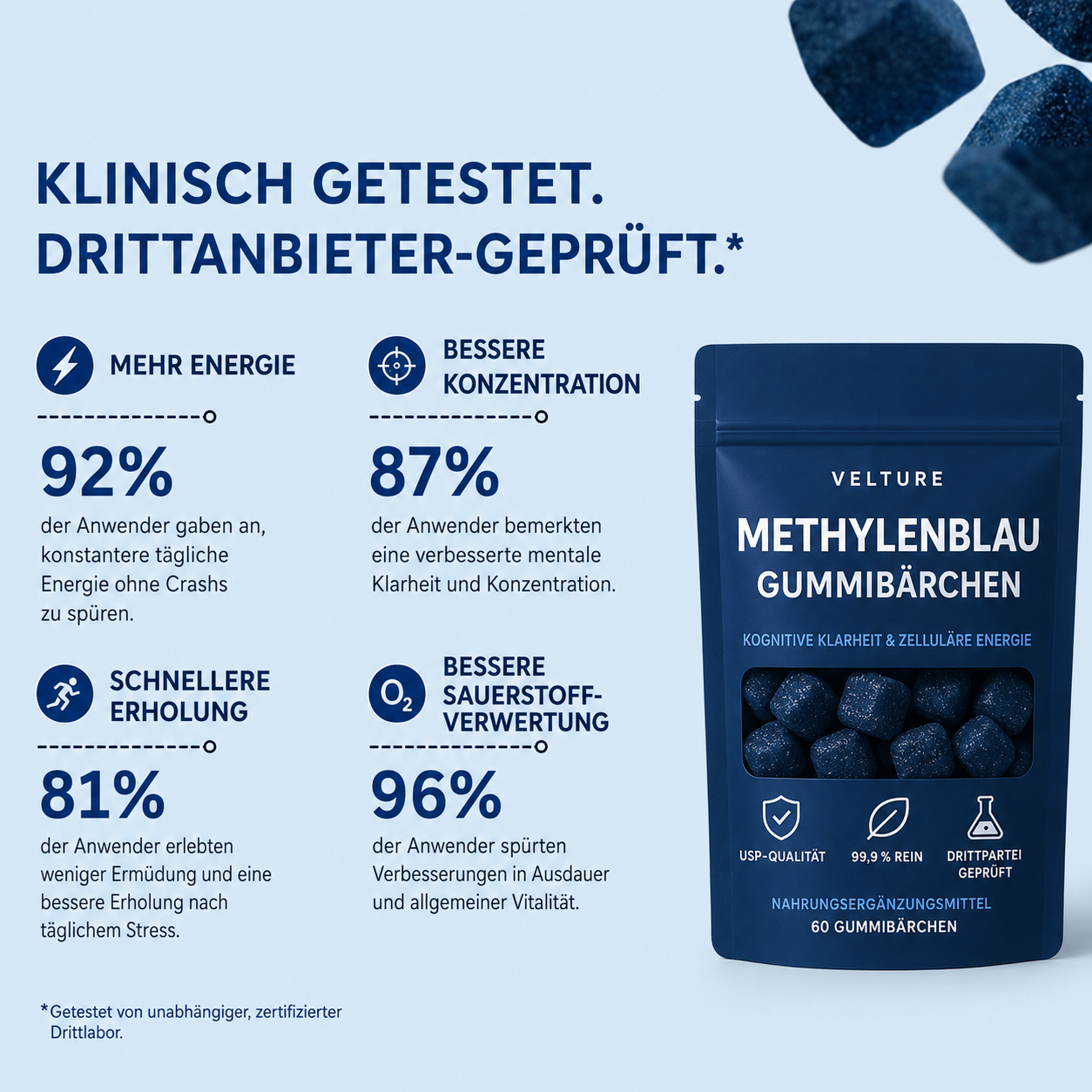 Methylene Blue Gummies