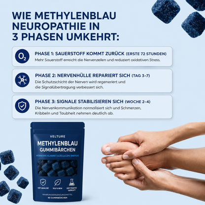 Methylene Blue Gummies